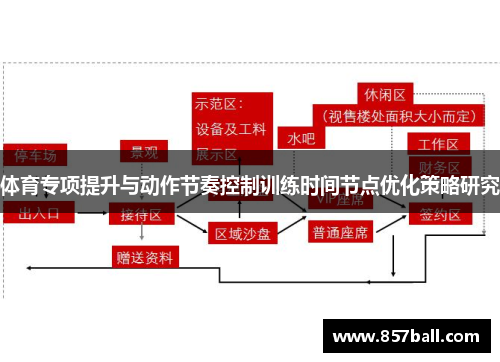 体育专项提升与动作节奏控制训练时间节点优化策略研究